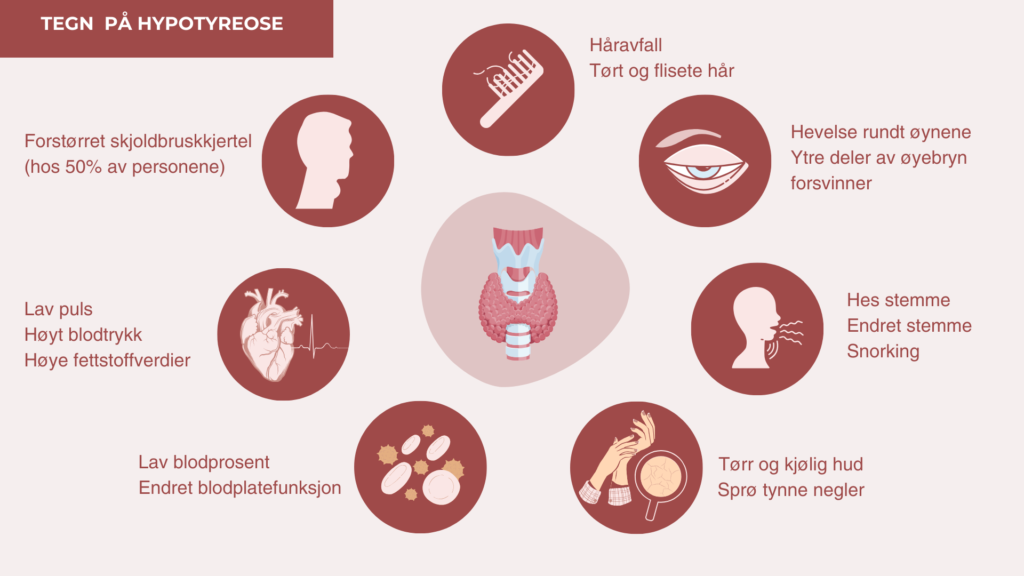 I tidlige fase har mange kun milde eller ingen spesifikke symptomer, men etterhvert vil typiske symptomer bli mer fremtredende og tydelige.
