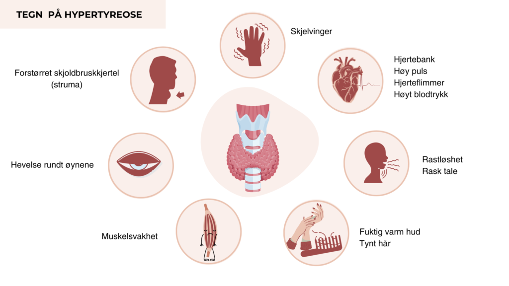 Fordi høyt stoffskifte påvirker alle kroppens celler, kan sykdommen føre til en rekke symptomer og komplikasjoner.
